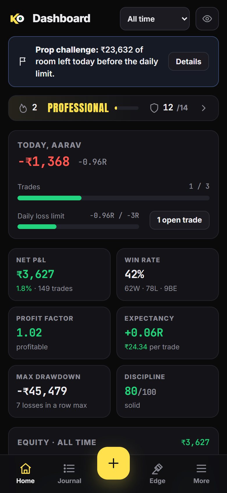 Dashboard with today's limits, rank and key numbers