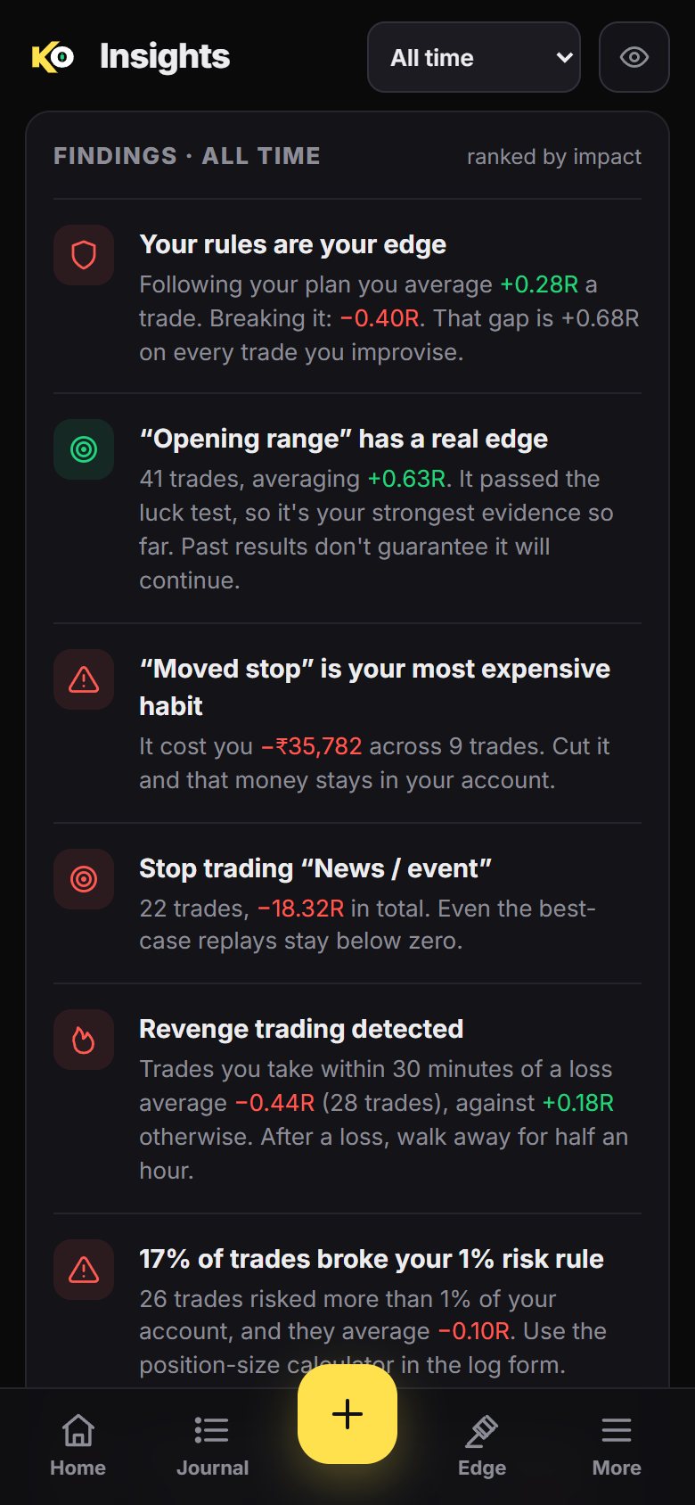 Insights ranked by cost